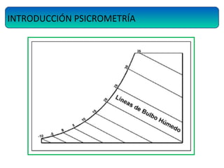 INTRODUCCIÓN PSICROMETRÍA
 