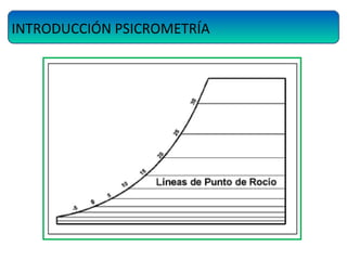 INTRODUCCIÓN PSICROMETRÍA
 