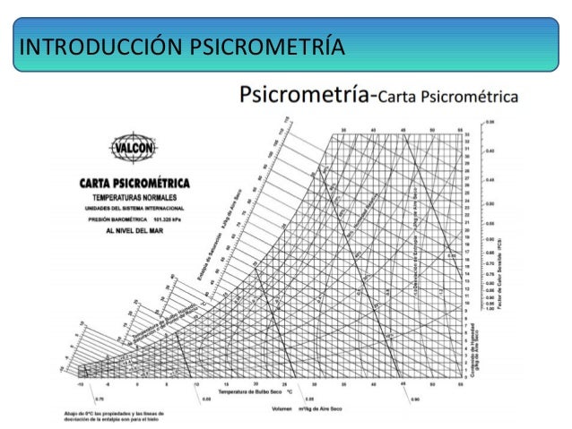 Psicrometría