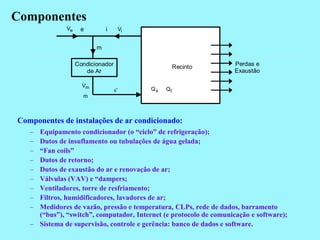 Componentes
              
              Ve    e         i         
                                        Vi


                          m

                   Condicionador                       Recinto      Perdas e
                      de Ar                                         Exaustão

                     
                     Vm
                                   s'        Qs   Ql
                     
                     m



Componentes de instalações de ar condicionado:
   – Equipamento condicionador (o “ciclo” de refrigeração);
   – Dutos de insuflamento ou tubulações de água gelada;
   – “Fan coils”
   – Dutos de retorno;
   – Dutos de exaustão do ar e renovação de ar;
   – Válvulas (VAV) e “dampers;
   – Ventiladores, torre de resfriamento;
   – Filtros, humidificadores, lavadores de ar;
   – Medidores de vazão, pressão e temperatura, CLPs, rede de dados, barramento
     (“bus”), “switch”, computador, Internet (e protocolo de comunicação e software);
   – Sistema de supervisão, controle e gerência: banco de dados e software.
 