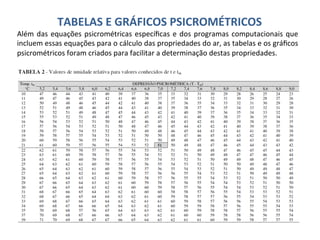 TABELAS	E	GRÁFICOS	PSICROMÉTRICOS	
Além	das	equações	psicrométricas	especíﬁcas	e	dos	programas	computacionais	que	
incluem	essas	equações	para	o	cálculo	das	propriedades	do	ar,	as	tabelas	e	os	gráﬁcos	
psicrométricos	foram	criados	para	facilitar	a	determinação	destas	propriedades.	
 