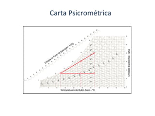 Carta	Psicrométrica	
co e
(5)
eco)
or de
o (ou
tem-
e 10 e
o nas
a de
.
m = 1000 [kg/h]; TBS = 24,1 [ºC]; w = 15,2 [g/kg]; h = 62,9 [kJ/kg]
Isso se deve ao calor introduzido pela parcela adi-
cional de umidade oriunda de m2
.
Figura 12
Porém, quando as condições de umidade divergem
Umidade
Especcífica
-
g/kg
Temperatuara de Bulbo Seco - ºC
30%
0
,
8
7
10%
20%
40%
50%
60%
7
0
%
8
0
%
9
0
%
0 5 10 15 20 25 30 35 40 45 50
0
5
10
15
20
25
30
0
5
10
15
20
25
30
0
5
1
0
1
5
2
0
2
5
3
0
3
5
4
0
4
5
5
0
5
5
6
0
6
5
Entalpia no Ponto de Saturação - kJ/kg
7
0
7
5
8
0
8
5
9
0
9
5
1
0
0
1
0
5
1
1
0
1
1
5
1
2
0
0
,
7
8
0
,
7
9
0
,
8
0
,
8
1
0
,
8
2
0
,
8
3
0
,
8
4
0
,
8
5
0
,
8
6
0
,
8
8
0
,
8
9
0
,
9
0
,
9
1
0
,
9
2
0
,
9
3
01k V
 
