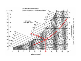 Capítulo 3 Princípios Básicos de
Psicrometria
Figura 7 – Determinação do ponto de estado a partir de t e tm.
 