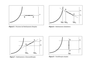 ativa, a
uração,
ade re-
ponto A
midade
ponto B
e maior
mistura ar-vapor irá aumentar, uma vez que a condição
desta irá se aproximar da curva de saturação.
Figura 5 – Processo de Resfriamento Simples
Este processo é promovido principalmente por ser-
pentinas de resfriamento (alimentadas por água gelada
ou pela expansão direta de gás refrigerante).
Resfriamento Adiabático
Este processo, evidenciado na figura 6, se caracte-
riza pela redução da temperatura de bulbo seco (ponto
A) do ar através da evaporação de água (geralmente
atomizada no fluxo de ar), elevando o conteúdo de umi-
dade do ar (ponto B). Quando a água se evapora ela
“rouba” calor do ar, reduzindo sua temperatura.
Ocorre uma troca do calor latente oriundo da eva-
poração da água pelo calor sensível (associada à tem-
peratura da mistura) do ar. O resultado da somatória
do acréscimo da carga latente com a redução da carga
sensível resulta zero, evidenciando um processo sem
variação do conteúdo enérgico (adiabático).
A
B
A
Figura 6 – Resfriamento Adiabático
O processo pode ser promovido por lavador de
água recirculada ou pela aspersão direta da água no
ambiente.
Resfriamento e Desumidificação
Como evidenciado na figura 7, este processo se
caracteriza pela redução simultânea da temperatura de
bulbo seco (carga sensível) e da umidade específica
(carga latente) do ar.
Figura 8 –
Este pr
de aquecim
ou pela co
tências elé
Umidificaç
De aco
riza pela e
manutençã
TBSB TBSA
TBU
B
A A
B
TBSB TBSA
B
A A
B
Figura 6 – Resfriamento Adiabático
O processo pode ser promovido por lavador de
água recirculada ou pela aspersão direta da água no
ambiente.
Resfriamento e Desumidificação
Como evidenciado na figura 7, este processo se
caracteriza pela redução simultânea da temperatura de
bulbo seco (carga sensível) e da umidade específica
(carga latente) do ar.
Figura 7 – Resfriamento e Desumidificação
Este processo pode ser promovido por serpentina
de água gelada ou de expansão direta ou ainda por
lavador de água gelada.
Aquecimento Simples
Figura 8 – Aquecimento Simples
Este processo pode ser promovido por serpentinas
de aquecimento (alimentadas por água quente, vapor
ou pela condensação de gases refrigerantes) ou resis-
tências elétricas.
Umidificação Simples
De acordo com a figura 9, este processo se caracte-
riza pela elevação da umidade específica do ar, com a
manutenção da temperatura de bulbo seco constante.
Figura 9 – Umidificação simples
Isto é feito mediante o acréscimo exclusivamente de
calor latente ao ar (evaporação de água), o qual é pro-
movido por injeção de vapor (alimentado por linhas de
vapor saturado ou pela evaporação de água aquecida
por resistências elétricas de imersão).
TBSB TBSA
TBU
A A
TBSB TBSA
B
A A
B
A B
TBS
B
A
A
B
Figura 6 – Resfriamento Adiabático
O processo pode ser promovido por lavador de
água recirculada ou pela aspersão direta da água no
ambiente.
Resfriamento e Desumidificação
Como evidenciado na figura 7, este processo se
caracteriza pela redução simultânea da temperatura de
bulbo seco (carga sensível) e da umidade específica
(carga latente) do ar.
Figura 7 – Resfriamento e Desumidificação
Este processo pode ser promovido por serpentina
de água gelada ou de expansão direta ou ainda por
lavador de água gelada.
Aquecimento Simples
Figura 8 – Aquecimento Simples
Este processo pode ser promovido por serpentinas
de aquecimento (alimentadas por água quente, vapor
ou pela condensação de gases refrigerantes) ou resis-
tências elétricas.
Umidificação Simples
De acordo com a figura 9, este processo se caracte-
riza pela elevação da umidade específica do ar, com a
manutenção da temperatura de bulbo seco constante.
Figura 9 – Umidificação simples
Isto é feito mediante o acréscimo exclusivamente de
calor latente ao ar (evaporação de água), o qual é pro-
movido por injeção de vapor (alimentado por linhas de
vapor saturado ou pela evaporação de água aquecida
por resistências elétricas de imersão).
TBSB TBSA
TBU
A A
TBSB TBSA
B
A A
B
A B
TBS
B
A
A
B
 