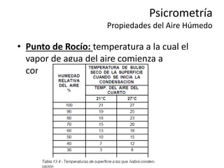 Psicrometría
Propiedades del Aire Húmedo
• Punto de Rocío: temperatura a la cual el
vapor de agua del aire comienza a
condensarse
 