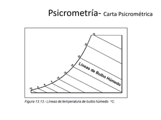 Psicrometría- Carta Psicrométrica
 