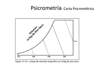 Psicrometría- Carta Psicrométrica
 