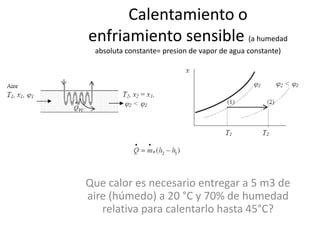 Calentamiento o
enfriamiento sensible (a humedad
absoluta constante= presion de vapor de agua constante)
Que calor es necesario entregar a 5 m3 de
aire (húmedo) a 20 °C y 70% de humedad
relativa para calentarlo hasta 45°C?
 