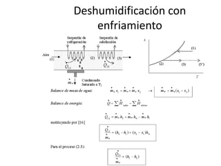 Deshumidificación con
enfriamiento
 