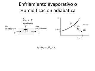 Enfriamiento evaporativo o
Humidificacion adiabatica
 
