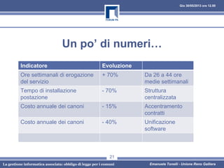 Gio 30/05/2013 ore 12.00
La gestione informatica associata: obbligo di legge per i comuni Emanuele Tonelli - Unione Reno Galliera
Un po’ di numeri…
Indicatore Evoluzione
Ore settimanali di erogazione
del servizio
+ 70% Da 26 a 44 ore
medie settimanali
Tempo di installazione
postazione
- 70% Struttura
centralizzata
Costo annuale dei canoni - 15% Accentramento
contratti
Costo annuale dei canoni - 40% Unificazione
software
21
 
