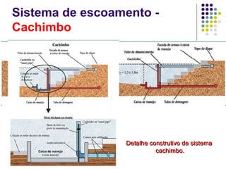 Sistema de escoamento -
Cachimbo
Detalhe construtivo de sistemaDetalhe construtivo de sistema
cachimbo.cachimbo.
 