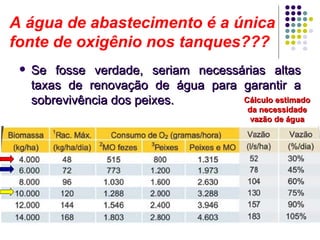 A água de abastecimento é a única
fonte de oxigênio nos tanques???
 Se fosse verdade, seriam necessárias altasSe fosse verdade, seriam necessárias altas
taxas de renovação de água para garantir ataxas de renovação de água para garantir a
sobrevivência dos peixes.sobrevivência dos peixes. Cálculo estimadoCálculo estimado
da necessidadeda necessidade
vazão de águavazão de água
 