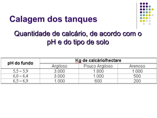 Calagem dos tanques
Quantidade de calcário, de acordo com oQuantidade de calcário, de acordo com o
pH e do tipo de solopH e do tipo de solo
 