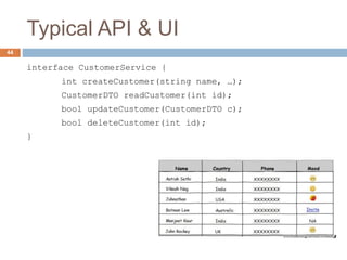 Typical API & UI 
44 
interface CustomerService { 
int createCustomer(string name, …); 
CustomerDTO readCustomer(int id); 
bool updateCustomer(CustomerDTO c); 
bool deleteCustomer(int id); 
} 
 