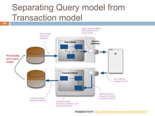 Separating Query model from 
Transaction model 
49 
Adapted from: http://martinfowler.com/bliki/CQRS.html 
Periodically 
sync query 
model 
 