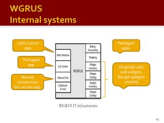 Enterprise Integration Patterns