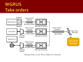 Enterprise Integration Patterns