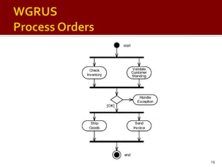 Enterprise Integration Patterns