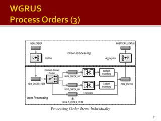 Enterprise Integration Patterns
