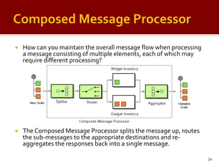 Enterprise Integration Patterns