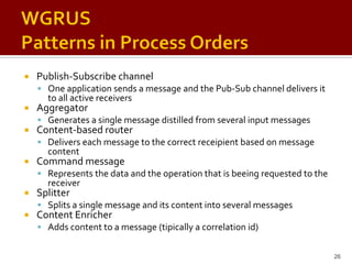 Enterprise Integration Patterns
