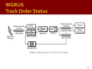 Enterprise Integration Patterns