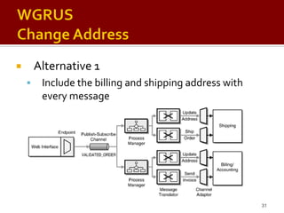 Enterprise Integration Patterns