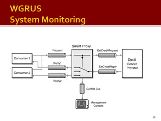 Enterprise Integration Patterns