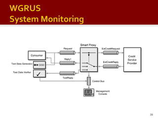 Enterprise Integration Patterns