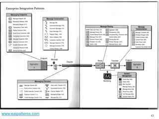 Enterprise Integration Patterns