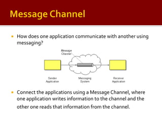 Enterprise Integration Patterns