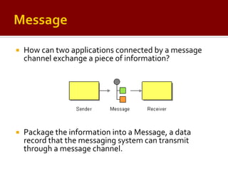 Enterprise Integration Patterns