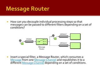 Enterprise Integration Patterns