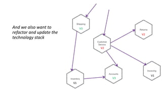 Micro Servicestack Introduction to microservices | PPTX
