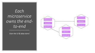 Introduction to microservices | PPTX