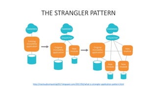 Introduction to microservices | PPTX