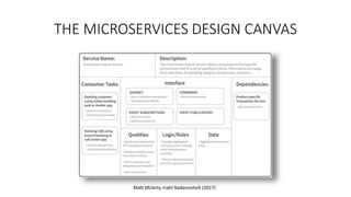 Introduction to microservices