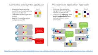 Introduction to microservices