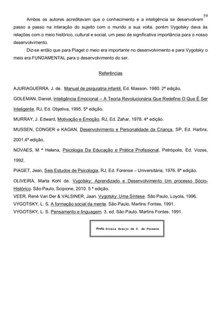 59
Ambos os autores acreditavam que o conhecimento e a inteligência se desenvolvem
passo a passo na interação do sujeito com o mundo a sua volta, porém Vygotsky dava às
relações com o meio histórico, cultural e social, um peso de significativa importância para o nosso
desenvolvimento.
Diz-se então que para Piaget o meio era importante no desenvolvimento e para Vygotsky o
meio era FUNDAMENTAL para o desenvolvimento do ser.
Referências
AJURIAGUERRA. J. de. Manual de psiquiatria infantil. Ed. Masson. 1980. 2ª edição.
GOLEMAN, Daniel, Inteligência Emocional – A Teoria Revolucionária Que Redefine O Que É Ser
Inteligente, RJ, Ed. Objetiva, 1995. 5ª edição.
MURRAY, J. Edward, Motivação e Emoção, RJ, Ed. Zahar, 1978. 4ª edição.
MUSSEN, CONGER e KAGAN, Desenvolvimento e Personalidade da Criança, SP, Ed. Harbra,
2001.4ª edição.
NOVAES, M ª Helena, Psicologia Da Educação e Prática Profissional, Petrópolis, Ed. Vozes,
1992.
PIAGET, Jean, Seis Estudos de Psicologia, RJ, Ed. Forense – Universitária, 1976. 8ª edição.
OLIVEIRA, Marta Kohl de. Vygotsky: Aprendizado e Desenvolvimento Um processo Sócio-
Histórico. São Paulo, Scipione, 2010. 5 ª edição.
VEER, René Van Der & VALSINER, Jaan. Vygotsky: Uma Síntese. São Paulo, Loyola, 1996.
VYGOTSKY, L. S. A formação social da mente. São Paulo, Martins Fontes, 1991.
VYGOTSKY, L. S. Pensamento e linguagem. 3. ed. São Paulo. Martins Fontes. 1991.
Profa. Zoráia Araujo de S. da Fonseca.
 