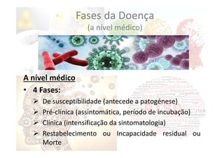 Fases da Doença
(a nível médico)
A nível médico
• 4 Fases:
 De susceptibilidade (antecede a patogénese)
 Pré‐clínica (assintomática, período de incubação)
 Clínica (intensificação da sintomatologia)
 Restabelecimento ou Incapacidade residual ou
Morte
 