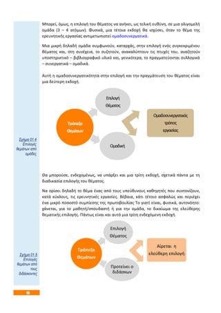10
Μπορεί, όμως, η επιλογή του θέματος να ανήκει, ως τελική ευθύνη, σε μια ολιγομελή
ομάδα (3 – 4 ατόμων). Φυσικά, μια τέτοια εκδοχή θα ισχύσει, όταν το θέμα της
ερευνητικής εργασίας αντιμετωπιστεί ομαδοσυνεργατικά.
Μια μικρή δηλαδή ομάδα συμφωνούν, καταρχάς, στην επιλογή ενός συγκεκριμένου
θέματος και, στη συνέχεια, το συζητούν, ανακαλύπτουν τις πτυχές του, αναζητούν
υποστηρικτικό – βιβλιογραφικό υλικό και, γενικότερα, το πραγματεύονται συλλογικά
– συνεργατικά – ομαδικά.
Αυτή η ομαδοσυνεργατικότητα στην επιλογή και την πραγμάτευση του θέματος είναι
μια δεύτερη εκδοχή.
Θα μπορούσε, ενδεχομένως, να υπάρξει και μια τρίτη εκδοχή, σχετικά πάντα με τη
διαδικασία επιλογής του θέματος.
Να ορίσει δηλαδή το θέμα ένας από τους υπεύθυνους καθηγητές που συντονίζουν,
κατά κύκλους, τις ερευνητικές εργασίες. Βέβαια, κάτι τέτοιο ασφαλώς και περιέχει
ένα μικρό ποσοστό συμπίεσης της πρωτοβουλίας Το γιατί είναι, φυσικά, αυτονόητο:
χάνεται, για το μαθητή/σπουδαστή ή για την ομάδα, το δικαίωμα της ελεύθερης
θεματικής επιλογής. Πάντως είναι και αυτό μια τρίτη ενδεχόμενη εκδοχή.
Τράπεζα
Θεμάτων
Ομαδική
Επιλογή
Θέματος
Ομαδοσυνεργατικός
τρόπος
εργασίας
Τράπεζα
Θεμάτων
Προτείνει ο
διδάσκων
Επιλογή
Θέματος
Αίρεται η
ελεύθερη επιλογή
Σχήμα 01.4
Επιλογές
θεμάτων από
ομάδες
Σχήμα 01.5
Επιλογές
θεμάτων από
τους
διδάσκοντες
 