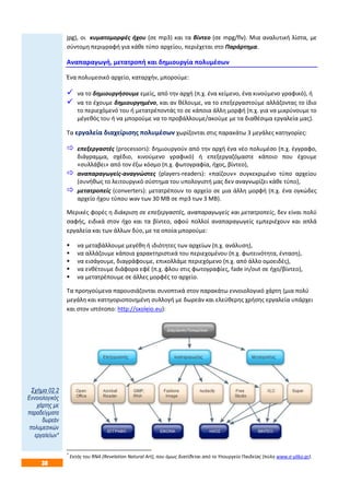 38
jpg), οι κυματομορφές ήχου (σε mp3) και τα βίντεο (σε mpg/flv). Mια αναλυτική λίστα, με
σύντομη περιγραφή για κάθε τύπο αρχείου, περιέχεται στο Παράρτημα.
Αναπαραγωγή, μετατροπή και δημιουργία πολυμέσων
Ένα πολυμεσικό αρχείο, καταρχήν, μπορούμε:
 να το δημιουργήσουμε εμείς, από την αρχή (π.χ. ένα κείμενο, ένα κινούμενο γραφικό), ή
 να το έχουμε δημιουργημένο, και αν θέλουμε, να το επεξεργαστούμε αλλάζοντας το ίδιο
το περιεχόμενό του ή μετατρέποντάς το σε κάποια άλλη μορφή (π.χ. για να μικρύνουμε το
μέγεθός του ή να μπορούμε να το προβάλλουμε/ακούμε με τα διαθέσιμα εργαλεία μας).
Τα εργαλεία διαχείρισης πολυμέσων χωρίζονται στις παρακάτω 3 μεγάλες κατηγορίες:
 επεξεργαστές (processors): δημιουργούν από την αρχή ένα νέο πολυμέσο (π.χ. έγγραφο,
διάγραμμα, σχέδιο, κινούμενο γραφικό) ή επεξεργαζόμαστε κάποιο που έχουμε
«συλλάβει» από τον έξω κόσμο (π.χ. φωτογραφία, ήχος, βίντεο),
 αναπαραγωγείς-αναγνώστες (players-readers): «παίζουν» συγκεκριμένο τύπο αρχείου
(συνήθως το λειτουργικό σύστημα του υπολογιστή μας δεν αναγνωρίζει κάθε τύπο),
 μετατροπείς (converters): μετατρέπουν το αρχείο σε μια άλλη μορφή (π.χ. ένα ογκώδες
αρχείο ήχου τύπου wav των 30 ΜΒ σε mp3 των 3 ΜΒ).
Μερικές φορές η διάκριση σε επεξεργαστές, αναπαραγωγείς και μετατροπείς, δεν είναι πολύ
σαφής, ειδικά στον ήχο και τα βίντεο, αφού πολλοί αναπαραγωγείς εμπεριέχουν και απλά
εργαλεία και των άλλων δύο, με τα οποία μπορούμε:
 να μεταβάλλουμε μεγέθη ή ιδιότητες των αρχείων (π.χ. ανάλυση),
 να αλλάζουμε κάποια χαρακτηριστικά του περιεχομένου (π.χ. φωτεινότητα, ένταση),
 να εισάγουμε, διαγράφουμε, επικολλάμε περιεχόμενο (π.χ. από άλλο ομοειδές),
 να ενθέτουμε διάφορα εφέ (π.χ. φλου στις φωτογραφίες, fade in/out σε ήχο/βίντεο),
 να μετατρέπουμε σε άλλες μορφές το αρχείο.
Τα προηγούμενα παρουσιάζονται συνοπτικά στον παρακάτω εννοιολογικό χάρτη (μια πολύ
μεγάλη και κατηγοριοποιημένη συλλογή με δωρεάν και ελεύθερης χρήσης εργαλεία υπάρχει
και στον ιστότοπο: http://sxoleio.eu)*
:
*
Εκτός του RNA (Revelation Natural Art), που όμως διατίθεται από το Υπουργείο Παιδείας (πύλη www.e-yliko.gr).
Σχήμα 02.2
Εννοιολογικός
χάρτης με
παραδείγματα
δωρεάν
πολυμεσικών
εργαλείων*
 