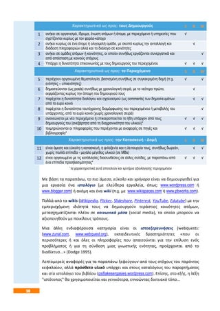 50
Χαρακτηριστικά ως προς: τους Δημιουργούς S B W
1 ανήκει σε οργανισμό, ίδρυμα, ένωση ατόμων ή άτομα, με περιεχόμενο ή υπηρεσίες που
σχετίζονται κυρίως με τον φορέα-κάτοχο
√
2 ανήκει κυρίως σε ένα άτομο ή ολιγομελή ομάδα, με σκοπό κυρίως την ανταλλαγή και
διάδοση πληροφοριών αλλά και το διάλογο σε κοινότητες
√
3 ανήκει σε ομάδες ατόμων ή κοινότητες, οι οποίοι συνήθως εργάζονται συνεργατικά και
από απόσταση με κοινούς στόχους
√
4 Υπάρχει η δυνατότητα επικοινωνίας με τους δημιουργούς του περιεχομένου √ √ √
Χαρακτηριστικά ως προς: το Περιεχόμενο S B W
5 περιέχουν οργανωμένη θεματολογία, βασισμένη συνήθως σε συγκεκριμένη δομή (π.χ.
ενότητες – υποενότητες)
√ √
6 δημοσιεύονται (ως posts) συνήθως με χρονολογική σειρά, με το νεότερο πρώτο,
εκφράζοντας κυρίως την άποψη του δημιουργού τους
√
7 παρέχεται η δυνατότητα διαλόγου και σχολιασμού (ως comments) των δημοσιευμάτων
από το ευρύ κοινό
√ √
8 παρέχεται η δυνατότητα ταυτόχρονης διαμόρφωσης του περιεχομένου ή μεταβολής του
υπάρχοντος, από το ευρύ κοινό (χωρίς χρονολογική σειρά)
√
9 ανανεώνεται με νέο περιεχόμενο ή επικαιροποιείται το ήδη υπάρχον από τους
δημιουργούς του (ανεξάρτητα από τη διαχρονικότητα του υλικού)*
√ √ √
10 τεκμηριώνονται οι πληροφορίες που περιέχονται με αναφορές σε πηγές και
βιβλιογραφία*
√ √ √
Χαρακτηριστικά ως προς: την Κατασκευή - Δομή S B W
11 είναι άμεση και εύκολη η κατασκευή, η φιλοξενία και η λειτουργία τους, συνήθως δωρεάν,
χωρίς πολλά επίπεδα - μεγάλο μέγεθος υλικού (σε MBs)
√ √
12 είναι οργανωμένο με τις κατάλληλες διασυνδέσεις σε άλλες σελίδες, με παραπάνω από
ένα επίπεδα προσβασιμότητας*
√ √ √
* τα χαρακτηριστικά αυτά αποτελούν και κριτήρια αξιολόγησης περιεχομένου
Με βάση τα παραπάνω, το πιο άμεσο, εύκολο και γρήγορο είναι να δημιουργηθεί για
μια εργασία ένα ιστολόγιο (με ελεύθερα εργαλεία, όπως: www.wordpress.com ή
www.blogger.com) ή ακόμη και ένα wiki (π.χ. με www.wikispaces.com ή www.pbworks.com).
Πολλά από τα wikis (Wikipedia, Flicker, Slideshare, Pinterest, YouTube, Edutube) με την
εμπεριεχόμενη ιδιότητά τους να δημιουργούν τεράστιες κοινότητες ατόμων,
μετασχηματίζονται πλέον σε κοινωνικά μέσα (social media), τα οποία μπορούν να
αξιοποιηθούν με ποικίλους τρόπους.
Μια άλλη ενδιαφέρουσα κατηγορία είναι οι ιστοεξερευνήσεις (webquests:
(www.zunal.com, www.webquest.org), εκπαιδευτικές δραστηριότητες «που οι
περισσότερες ή και όλες οι πληροφορίες που απαιτούνται για την επίλυση ενός
προβλήματος ή για τη σύνθεση μιας γνωστικής ενότητας, προέρχονται από το
διαδίκτυο...» (Dodge 1995).
Λεπτομερείς αναφορές για τα παραπάνω ξεφεύγουν από τους στόχους του παρόντος
κεφαλαίου, αλλά πρόσθετο υλικό υπάρχει και στους καταλόγους του παραρτήματος
και στο ιστολόγιο του βιβλίου (psifiakesergasies.wordpress.com). Επίσης, στο εξής, η λέξη
"ιστότοπος" θα χρησιμοποιείται και γενικότερα, εννοώντας δικτυακό τόπο…
 
