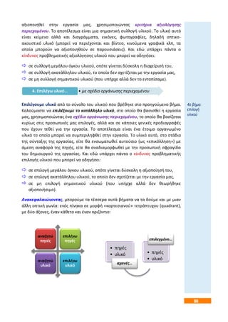 55
αξιοποιηθεί στην εργασία μας, χρησιμοποιώντας κριτήρια αξιολόγησης
περιεχομένου. Το αποτέλεσμα είναι μια σημαντική συλλογή υλικού. Το υλικό αυτό
είναι κείμενο αλλά και διαγράμματα, εικόνες, φωτογραφίες, δηλαδή οπτικο-
ακουστικό υλικό (μπορεί να περιέχονται και βίντεο, κινούμενα γραφικά κλπ, τα
οποία μπορούν να αξιοποιηθούν σε παρουσιάσεις). Και εδώ υπάρχει πάντα ο
κίνδυνος προβληματικής αξιολόγησης υλικού που μπορεί να οδηγήσει:
 σε συλλογή μεγάλου όγκου υλικού, οπότε γίνεται δύσκολη η διαχείρισή του,
 σε συλλογή ακατάλληλου υλικού, το οποίο δεν σχετίζεται με την εργασία μας,
 σε μη συλλογή σημαντικού υλικού (που υπήρχε αλλά δεν το εντοπίσαμε).
Επιλέγουμε υλικό από το σύνολο του υλικού που βρέθηκε στο προηγούμενο βήμα.
Καλούμαστε να επιλέξουμε το κατάλληλο υλικό, στο οποίο θα βασισθεί η εργασία
μας, χρησιμοποιώντας ένα σχέδιο οργάνωσης περιεχομένου, το οποίο θα βασίζεται
κυρίως στις προσωπικές μας επιλογές, αλλά και σε κάποιες γενικές προδιαγραφές
που έχουν τεθεί για την εργασία. Το αποτέλεσμα είναι ένα έτοιμο οργανωμένο
υλικό το οποίο μπορεί να συμπεριληφθεί στην εργασία. Το υλικό αυτό, στο στάδιο
της σύνταξης της εργασίας, είτε θα ενσωματωθεί αυτούσιο (ως «επικόλληση») με
άμεση αναφορά της πηγής, είτε θα αναδιαμορφωθεί με την προσωπική σφραγίδα
του δημιουργού της εργασίας. Και εδώ υπάρχει πάντα ο κίνδυνος προβληματικής
επιλογής υλικού που μπορεί να οδηγήσει:
 σε επιλογή μεγάλου όγκου υλικού, οπότε γίνεται δύσκολη η αξιοποίησή του,
 σε επιλογή ακατάλληλου υλικού, το οποίο δεν σχετίζεται με την εργασία μας,
 σε μη επιλογή σημαντικού υλικού (που υπήρχε αλλά δεν θεωρήθηκε
αξιοποιήσιμο).
Ανακεφαλαιώνοντας, μπορούμε τα τέσσερα αυτά βήματα να τα δούμε και με μιαν
άλλη οπτική γωνία: ενός πίνακα σε μορφή «καρτεσιανού» τετράπτυχου (quadrant),
με δύο άξονες, έναν κάθετο και έναν οριζόντιο:
• με σχέδιο οργάνωσης περιεχομένου4. Επιλέγω υλικό…
αναζητώ
πηγές
επιλέγω
πηγές
αναζητώ
υλικό
επιλέγω
υλικό
• πηγές
• υλικό
αχανές…
• πηγές
• υλικό
επιλεγμένο…
4ο βήμα:
επιλογή
υλικού
 
