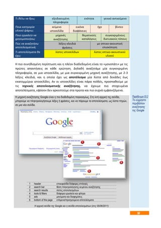 57
Η πιο συνηθισμένη περίπτωση και η πλέον διαδεδομένη είναι το «μονοπάτι» με τις
πρώτες απαντήσεις σε κάθε ερώτηση. Δηλαδή αναζητάμε μία συγκεκριμένη
πληροφορία, σε μια ιστοσελίδα, με μια συγκεκριμένη μηχανή αναζήτησης, με 2-3
λέξεις κλειδιά, και η οποία έχει ως αποτέλεσμα μία λίστα από δεκάδες έως
εκατομμύρια ιστοσελίδες. Αν οι ιστοσελίδες είναι πάρα πολλές, προσπαθούμε με
τις τεχνικές αποτελεσματικής αναζήτησης, να έχουμε πιο στοχευμένα
αποτελέσματα, εφόσον δεν αρκεστούμε στα πρώτα και πιο συχνά εμφανιζόμενα.
Η μηχανή αναζήτησης Google είναι η πιο διαδεδομένη παγκοσμίως. Στη λιτή αρχική της σελίδα,
μπορούμε να πληκτρολογήσουμε λέξεις ή φράσεις, και να πάρουμε τα αποτελέσματα, ως λίστα πηγών,
σε μια νέα σελίδα.
1 header επικεφαλίδα διάφορες επιλογές
2 search bar θέση πληκτρολόγησης κειμένου αναζήτησης
3 search results λίστες αποτελεσμάτων
4 tools & filters διάφορα εργαλεία και φίλτρα
5 ads μηνύματα και διαφημίσεις
6 bottom of the page επόμενα/προηγούμενα αποτελέσματα
Η αρχική σελίδα της Google και η σελίδα αποτελεσμάτων (στις 05/06/2011)
Τι θέλω να βρω; εξειδικευμένη
πληροφορία
ενότητα γενικό αντικείμενο
Ποια κατηγορία
υλικού ψάχνω;
κείμενο
ιστοσελίδα
εικόνα
διαφάνειες
ήχο βίντεο
Ποιο εργαλείο να
χρησιμοποιήσω;
μηχανές
αναζήτησης
θεματικούς
καταλόγους
συγκεκριμένους
δικτυακούς τόπους
Πώς να αναζητήσω
αποτελεσματικά;
λέξεις-κλειδιά
φράσεις
με οπτικο-ακουστική
επισκόπηση
Τι αποτελέσματα θα
έχω;
λίστες ιστοσελίδων λίστες οπτικο-ακουστικού
υλικού
Παράδειγμα 03.2
Το εύχρηστο
περιβάλλον
αναζήτησης
της Google
 