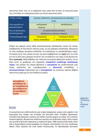 63
ακουστικό υλικό, είτε, αν η αναζήτηση γίνει μέσα από τα ίδια τα κοινωνικά μέσα
(π.χ. YouTube), σε επιλεγμένες λίστες με οπτικο-ακουστικό υλικό.
Τι θέλω να βρω; έγκυρες, αξιόπιστες, αντικειμενικές και επίκαιρες
πηγές
Ποιο εργαλείο να
χρησιμοποιήσω;
επεξεργαστή
κειμένου
σελιδοδείκτες
Πώς να αξιολογήσω
αποτελεσματικά;
10 σημαντικότερα κριτήρια
αξιολόγησης ιστότοπων (πηγών)
Τι αποτελέσματα έχω; επιλεγμένες
λίστες ιστοσελίδων
επιλεγμένες λίστες
οπτικο-ακουστικού υλικού
Στόχος της αρχικής αυτής αλλά αποτελεσματικής αξιολόγησης πηγών (οι οποίες
αναφέρονται σε δικτυακούς τόπους) είναι, με μια γρήγορη επισκόπηση, βασισμένη
σε έναν κατάλογο κριτηρίων (checklist), να εντοπίσουμε τις καταλληλότερες πηγές.
Η επιλογή αυτή, που μπορεί να γίνει και μόνο διαβάζοντας την πηγή (url), τον τίτλο
της και τις δύο τρεις γραμμές κειμένου που συνοδεύουν την πηγή, είναι φυσικά και
θέμα εμπειρίας, αλλά ασφαλώς και υπόκειται σε μερικούς βασικούς κανόνες. Για το
λόγο αυτό, τη χωρίζουμε στο παρακάτω πυραμιδικό τετράπτυχο αξιολόγησης
πηγών, στο κέντρο της οποίας βρίσκεται η εγκυρότητα και αυθεντικότητα μιας
πηγής (authority) και «περιφερειακά» η αξιοπιστία (credibility), η
αντικειμενικότητα (objectivity) και η επικαιρότητά της (recency), έχοντας βέβαια
πάντα στο μυαλό μας ότι στο διαδίκτυο μπορεί:
οποιοσδήποτε,
οποτεδήποτε και
απ’ οπουδήποτε να
έχει οτιδήποτε και
για οποιοδήποτε
σκοπό!
Έγκυρη
Η εγκυρότητα και αυθεντικότητα μιας πηγής αναφέρεται κυρίως στον φορέα ή τον
δημιουργό που κατέχει και συντηρεί τον δικτυακό τόπο. Συνήθως οργανισμοί,
εκπαιδευτικά ιδρύματα, ενώσεις και πολλοί γνωστοί φορείς με κύρος, τους οποίους
εμπιστευόμαστε, θεωρούνται απολύτως έγκυρες και αυθεντικές πηγές, όπως επίσης
και γνωστά ή άγνωστα πρόσωπα με σημαντικό έργο. Κάθε έγκυρος δικτυακός τόπος
(και η συσχετιζόμενη πηγή) αναφέρει τα στοιχεία «ταυτότητάς» του (π.χ. σύνδεσμος
About, Ποιοι είμαστε) και έναν τρόπο επικοινωνίας. Οι περισσότεροι δικτυακοί
αξιό-
πιστη
αντικει-
μενική
έγκυρη
επί-
καιρη
Σχήμα 03.3
Το τετράπτυχο
της
αξιολόγησης
πηγών
 