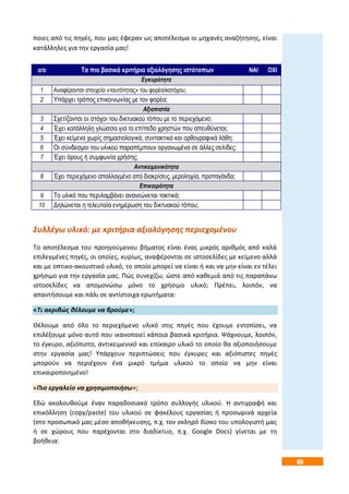 65
ποιες από τις πηγές, που μας έφεραν ως αποτέλεσμα οι μηχανές αναζήτησης, είναι
κατάλληλες για την εργασία μας!
Συλλέγω υλικό: με κριτήρια αξιολόγησης περιεχομένου
Το αποτέλεσμα του προηγούμενου βήματος είναι ένας μικρός αριθμός από καλά
επιλεγμένες πηγές, οι οποίες, κυρίως, αναφέρονται σε ιστοσελίδες με κείμενο αλλά
και με οπτικο-ακουστικό υλικό, το οποίο μπορεί να είναι ή και να μην είναι εν τέλει
χρήσιμο για την εργασία μας. Πώς συνεχίζω, ώστε από καθεμιά από τις παραπάνω
ιστοσελίδες να απομονώσω μόνο το χρήσιμο υλικό; Πρέπει, λοιπόν, να
απαντήσουμε και πάλι σε αντίστοιχα ερωτήματα:
«Τι ακριβώς θέλουμε να βρούμε»;
Θέλουμε από όλο το περιεχόμενο υλικό στις πηγές που έχουμε εντοπίσει, να
επιλέξουμε μόνο αυτό που ικανοποιεί κάποια βασικά κριτήρια. Ψάχνουμε, λοιπόν,
το έγκυρο, αξιόπιστο, αντικειμενικό και επίκαιρο υλικό το οποίο θα αξιοποιήσουμε
στην εργασία μας! Υπάρχουν περιπτώσεις που έγκυρες και αξιόπιστες πηγές
μπορούν να περιέχουν ένα μικρό τμήμα υλικού το οποίο να μην είναι
επικαιροποιημένο!
«Πιο εργαλείο να χρησιμοποιήσω»;
Εδώ ακολουθούμε έναν παραδοσιακό τρόπο συλλογής υλικού. Η αντιγραφή και
επικόλληση (copy/paste) του υλικού σε φακέλους εργασίας ή προσωρινά αρχεία
(στο προσωπικό μας μέσο αποθήκευσης, π.χ. τον σκληρό δίσκο του υπολογιστή μας
ή σε χώρους που παρέχονται στο διαδίκτυο, π.χ. Google Docs) γίνεται με τη
βοήθεια:
α/α Τα πιο βασικά κριτήρια αξιολόγησης ιστότοπων ΝΑΙ ΟΧΙ
Εγκυρότητα
1 Αναφέρονται στοιχεία «ταυτότητας» του φορέα/κατόχου;
2 Υπάρχει τρόπος επικοινωνίας με τον φορέα;
Αξιοπιστία
3 Σχετίζονται οι στόχοι του δικτυακού τόπου με το περιεχόμενο;
4 Έχει κατάλληλη γλώσσα για το επίπεδο χρηστών που απευθύνεται;
5 Έχει κείμενα χωρίς σημασιολογικά, συντακτικά και ορθογραφικά λάθη;
6 Οι σύνδεσμοι του υλικού παραπέμπουν οργανωμένα σε άλλες σελίδες;
7 Έχει όρους ή συμφωνία χρήσης;
Αντικειμενικότητα
8 Έχει περιεχόμενο απαλλαγμένο από διακρίσεις, μεροληψία, προπαγάνδα;
Επικαιρότητα
9 Το υλικό που περιλαμβάνει ανανεώνεται τακτικά;
10 Δηλώνεται η τελευταία ενημέρωση του δικτυακού τόπου;
 