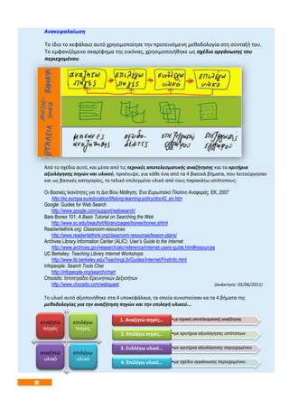 70
Ανακεφαλαίωση
Το ίδιο το κεφάλαιο αυτό χρησιμοποίησε την προτεινόμενη μεθοδολογία στη σύνταξή του.
Το εμφανιζόμενο σκαρίφημα της εικόνας, χρησιμοποιήθηκε ως σχέδιο οργάνωσης του
περιεχομένου.
Από το σχέδιο αυτό, και μέσα από τις τεχνικές αποτελεσματικής αναζήτησης και τα κριτήρια
αξιολόγησης πηγών και υλικού, προέκυψε, για κάθε ένα από τα 4 βασικά βήματα, που λειτούργησαν
και ως βασικές κατηγορίες, το τελικό επιλεγμένο υλικό από τους παρακάτω ιστότοπους:
Οι Βασικές Ικανότητες για τη Δια Βίου Μάθηση: Ένα Ευρωπαϊκό Πλαίσιο Αναφοράς, ΕΚ, 2007
http://ec.europa.eu/education/lifelong-learning-policy/doc42_en.htm
Google: Guides for Web Search
http://www.google.com/support/websearch/
Bare Bones 101: A Basic Tutorial on Searching the Web
http://www.sc.edu/beaufort/library/pages/bones/bones.shtml
Readwritethink.org: Classroom-resources
http://www.readwritethink.org/classroom-resources/lesson-plans/
Archives Library Information Center (ALIC): User’s Guide to the Internet
http://www.archives.gov/research/alic/reference/internet-users-guide.html#resources
UC Berkeley: Teaching Library Internet Workshops
http://www.lib.berkeley.edu/TeachingLib/Guides/Internet/FindInfo.html
Infopeople: Search Tools Char
http://infopeople.org/search/chart
Choosito: Ιστοτετράδιο Ερευνητικών Δεξιοτήτων
http://www.choosito.com/webquest (ανάκτηση: 05/06/2011)
Το υλικό αυτό αξιοποιήθηκε στα 4 υποκεφάλαια, τα οποία συνιστούσαν κα τα 4 βήματα της
μεθοδολογίας για την αναζήτηση πηγών και την επιλογή υλικού...
•μετεχνικέςαποτελεσματικήςαναζήτησης1. Αναζητώ πηγές…
•με κριτήρια αξιολόγησης ιστότοπων2. Επιλέγω πηγές…
•με κριτήρια αξιολόγησης περιεχομένου3. Συλλέγω υλικό…
•με σχέδιο οργάνωσης περιεχομένου4. Επιλέγω υλικό…
 