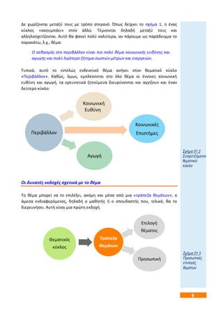 9
Δε χωρίζονται μεταξύ τους με τρόπο στεγανό. Όπως δείχνει το σχήμα 1, ο ένας
κύκλος «ακουμπάει» στον άλλο. Τέμνονται δηλαδή μεταξύ τους και
αλληλοσχετίζονται. Αυτό θα φανεί πολύ καλύτερα, αν πάρουμε ως παράδειγμα το
παρακάτω, λ.χ., θέμα:
Ο σεβασμός στο περιβάλλον είναι πιο πολύ θέμα κοινωνικής ευθύνης και
αγωγής και πολύ λιγότερο ζήτημα σωστών μέτρων και ενεργειών.
Τυπικά, αυτό το εντελώς ενδεικτικό θέμα ανήκει στον θεματικό κύκλο
«Περιβάλλον». Καθώς, όμως, εμπλέκονται στο όλο θέμα οι έννοιες κοινωνική
ευθύνη και αγωγή, τα ερευνητικά ζητούμενα διευρύνονται και αγγίζουν και έναν
δεύτερο κύκλο:
Οι δυνατές εκδοχές σχετικά με το θέμα
Το θέμα μπορεί να το επιλέξει, ακόμη και μέσα από μια «τράπεζα θεμάτων», ο
άμεσα ενδιαφερόμενος, δηλαδή ο μαθητής ή ο σπουδαστής που, τελικά, θα το
διερευνήσει. Αυτή είναι μια πρώτη εκδοχή.
Περιβάλλον
Αγωγή
Κοινωνική
Ευθύνη
Κοινωνικές
Επιστήμες
Θεματικός
κύκλος
Προσωπική
Επιλογή
θέματος
Τράπεζα
Θεμάτων
Σχήμα 01.2
Συσχετιζόμενοι
θεματικοί
κύκλοι
Σχήμα 01.3
Προσωπικές
επιλογές
θεμάτων
 